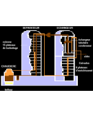 Alambic artisanal pour alccol de type Calvados
